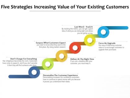 Five strategies increasing value of your existing customers