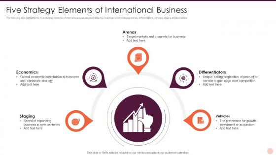 Five Strategy Elements Of International Business