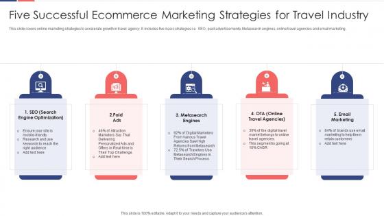 Five successful ecommerce marketing strategies for travel industry