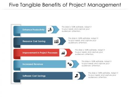 Five tangible benefits of project management