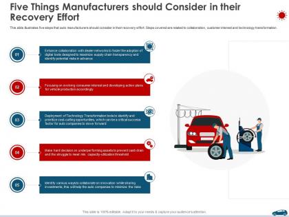 Five things manufacturers should consider in their recovery effort ppt clipart