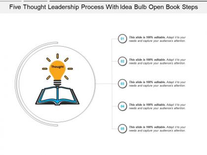 Five thought leadership process with idea bulb open book steps