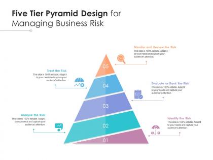 Five tier pyramid design for managing business risk