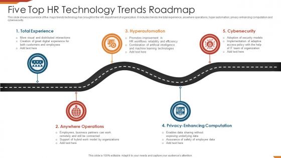 Five Top HR Technology Trends Roadmap
