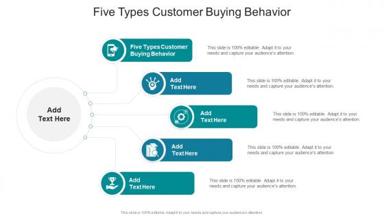 Five Types Customer Buying Behavior In Powerpoint And Google Slides Cpb