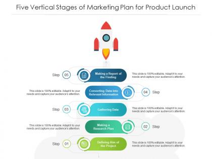 Five vertical stages of marketing plan for product launch