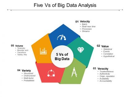 Five vs of big data analysis