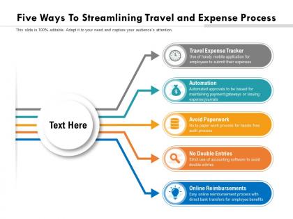 Five ways to streamlining travel and expense process