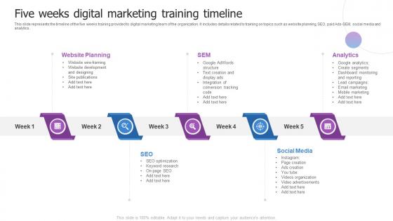 Five Weeks Digital Marketing Training Timeline