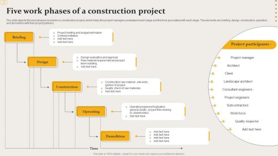 Five Work Phases Of A Construction Project