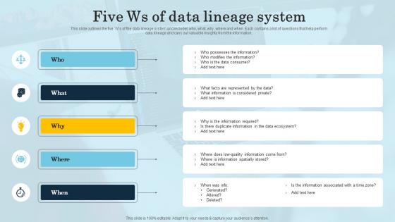 Five WS Of Data Lineage System Data Lineage Types It Ppt Inspiration