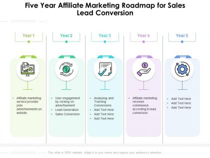 Five year affiliate marketing roadmap for sales lead conversion