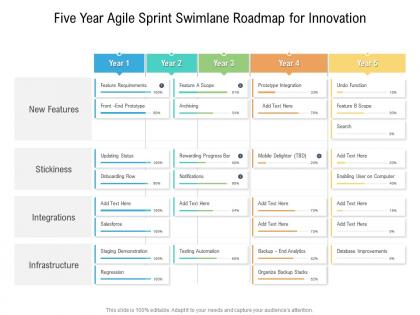 Five year agile sprint swimlane roadmap for innovation