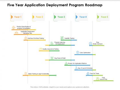 Five year application deployment program roadmap