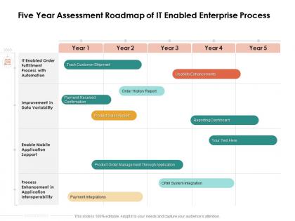 Five year assessment roadmap of it enabled enterprise process