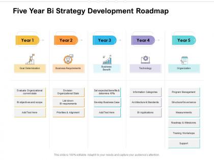 Five year bi strategy development roadmap