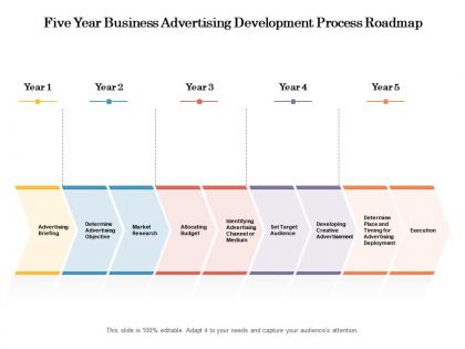 Five year business advertising development process roadmap