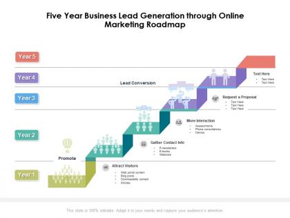 Five year business lead generation through online marketing roadmap