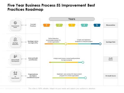 Five year business process 5s improvement best practices roadmap