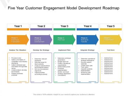 Five year customer engagement model development roadmap