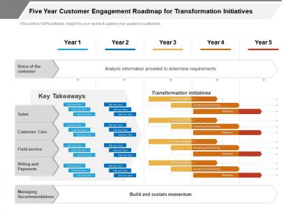 Five year customer engagement roadmap for transformation initiatives
