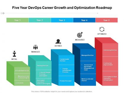 Five year devops career growth and optimization roadmap