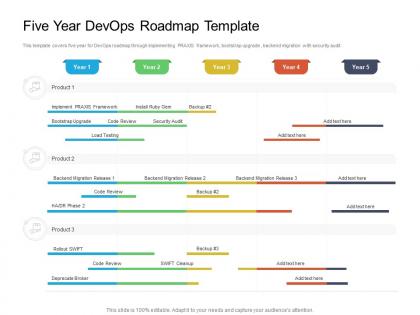 Five year devops roadmap timeline powerpoint template
