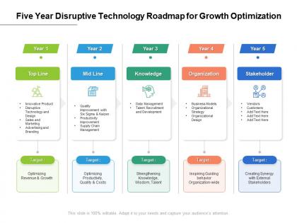 Five year disruptive technology roadmap for growth optimization