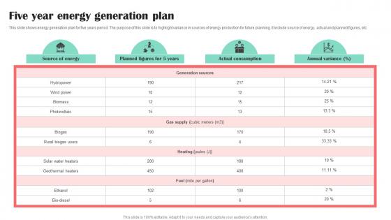 Five Year Energy Generation Plan