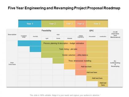 Five year engineering and revamping project proposal roadmap