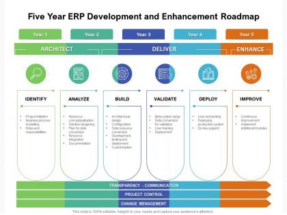 Five year erp development and enhancement roadmap