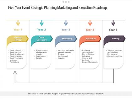 Five year event strategic planning marketing and execution roadmap