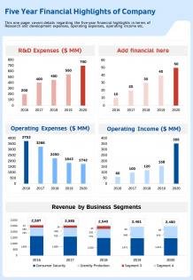 Five year financial highlights of company template 74 presentation report infographic ppt pdf document