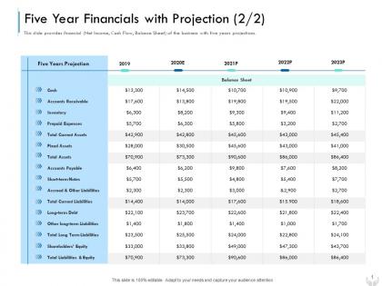 Five year financials with projection series b financing investors pitch deck for companies
