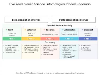 Five year forensic science entomological process roadmap