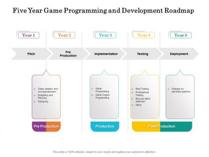 Five year game programming and development roadmap