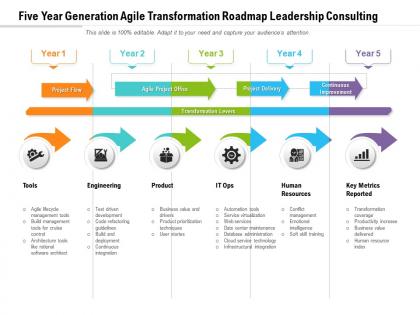 Five year generation agile transformation roadmap leadership consulting