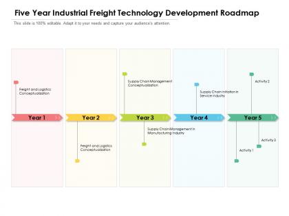 Five year industrial freight technology development roadmap