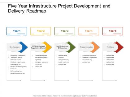Five year infrastructure project development and delivery roadmap