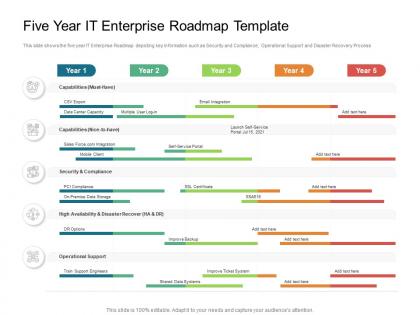 Five year it enterprise roadmap timeline powerpoint template