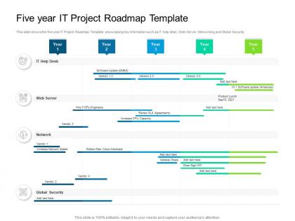 Five year it project roadmap timeline powerpoint template