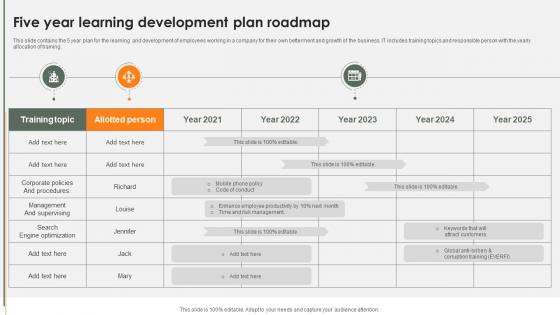 Five Year Learning Development Plan Roadmap