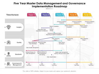 Five year master data management and governance implementation roadmap