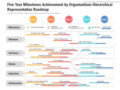 Five year milestones achievement by organizations hierarchical representation roadmap