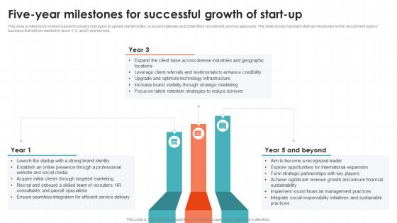 Five Year Milestones For Successful Recruitment Agency Business Plan BP SS