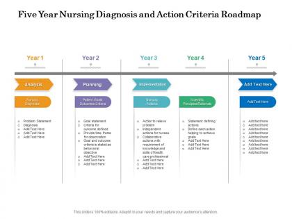 Five year nursing diagnosis and action criteria roadmap