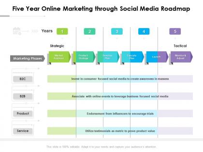 Five year online marketing through social media roadmap