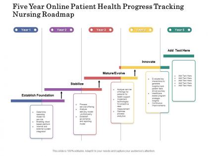 Five year online patient health progress tracking nursing roadmap