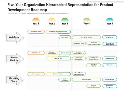 Five year organization hierarchical representation for product development roadmap