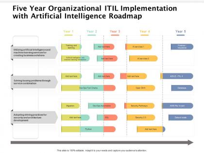 Five year organizational itil implementation with artificial intelligence roadmap